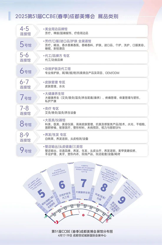 2025�����ɶ����I(y��)���[��չλ�A(y��)������M����